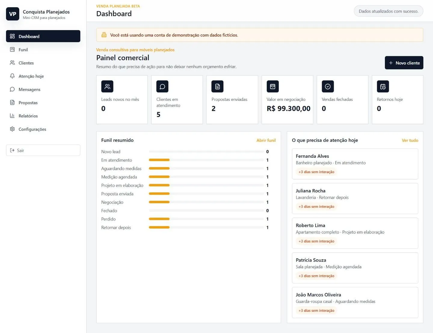 Painel comercial do Venda Planejada no computador, com indicadores, funil resumido e clientes que precisam de atenção